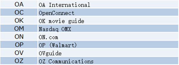 Latest Roundup! Which companies hold two letter .com domain names?