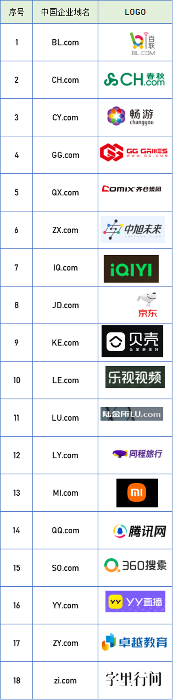 重磅!DN.com成功促成BQ.com数百万美元高价成交!