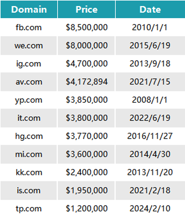 DN.com does it again! Top-level domain name UC.com smoothly changed ownership!