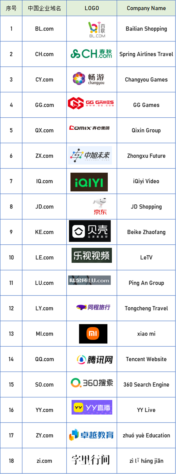 终端收购!HO.com双字母域名被曝出售，用于品牌升级