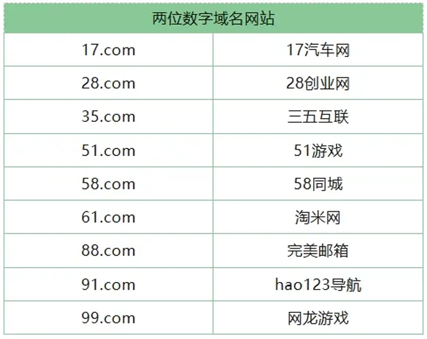 DN.com facilitates two-digit .com deal, market is picking up!