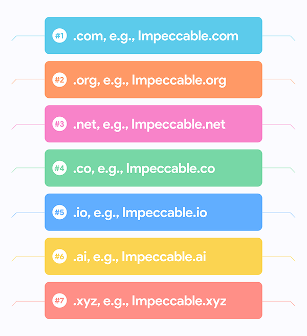 Domain Name Selection Matters: Focusing on Audience Perception and Branding