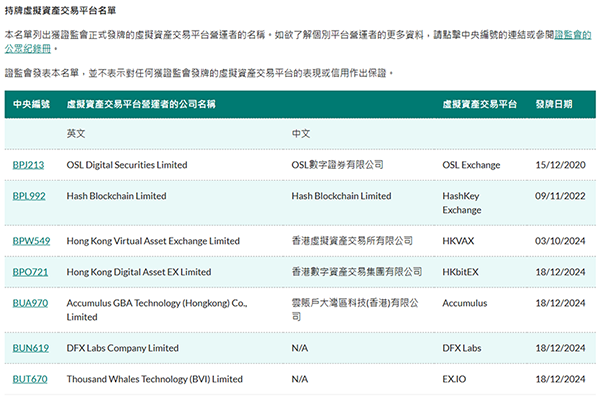 Breaking news: Hong Kong core domain name transaction, which exchange in Hong Kong can grab it?