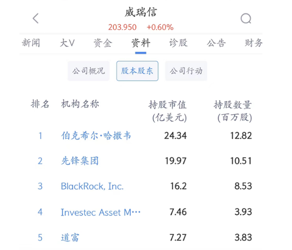 重磅：巴菲特投资域名股票大赚21.9亿美金！