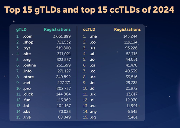 Domain name trading market review in 2024: high-price transactions occur frequently