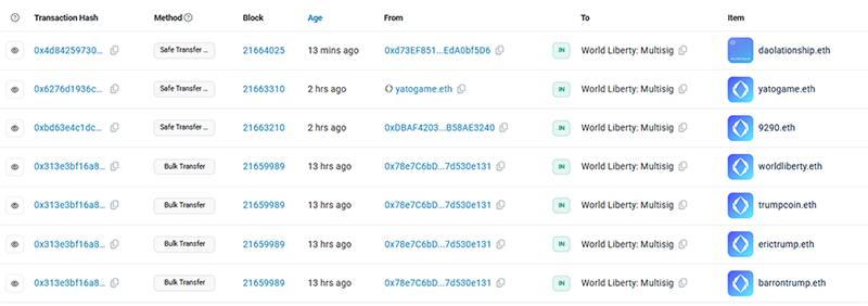 Trump's crypto project World Liberty is actively acquiring ENS domain names to help Web3 layout