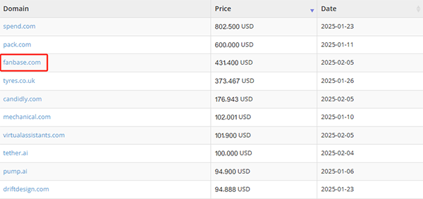 FanBase.com changes hands for $431,400！