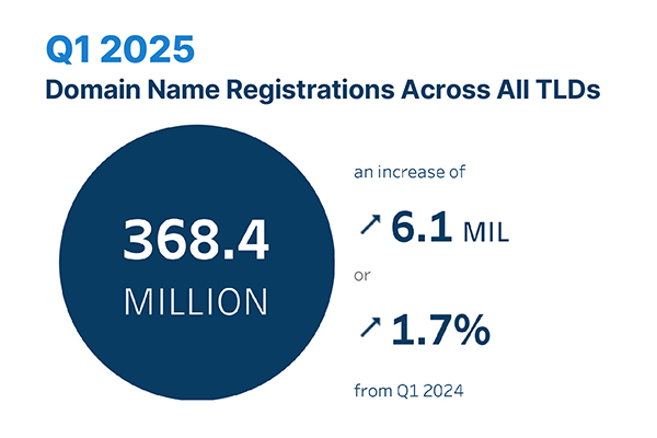 .com market picks up, Verisign sends a signal of recovery