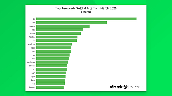 .AI Momentum Accelerates in 2025: JCl.ai Soars 100x, Extension Tops Search Rankings
