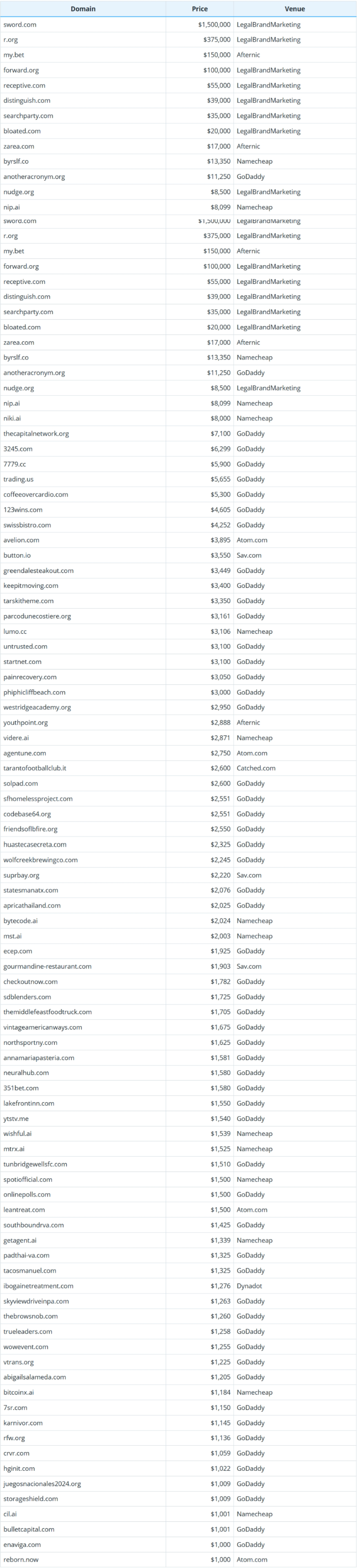 July 6, 2025 Global Domain Name Transaction Data Briefing
