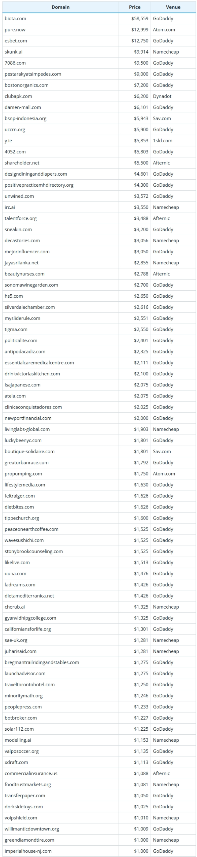 July 19, 2025 Global Domain Name Transaction Data Briefing