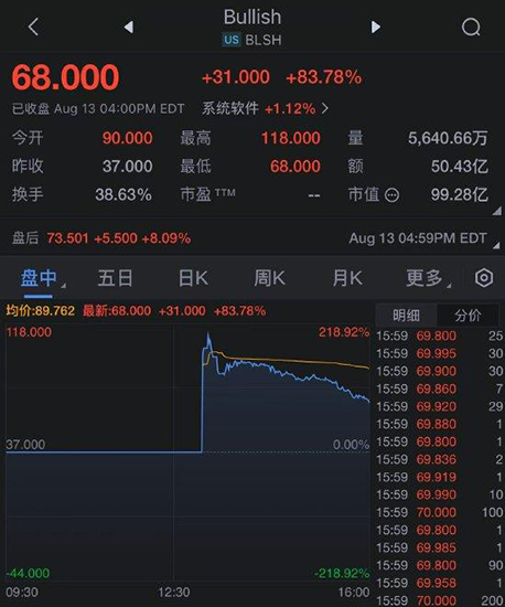 108万美金买的域名创业7年上市市值超99亿美金