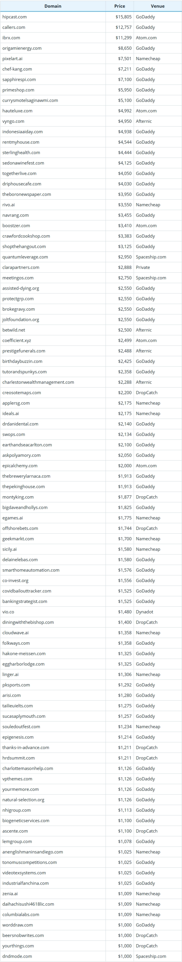 August 26, 2025 Global Domain Name Transactions Brief