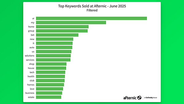 Hot Keywords for June 2025: Artificial Intelligence Tops the List