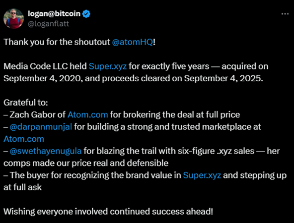 Super.xyz sold for over $280,000, setting a new record for .xyz domains.