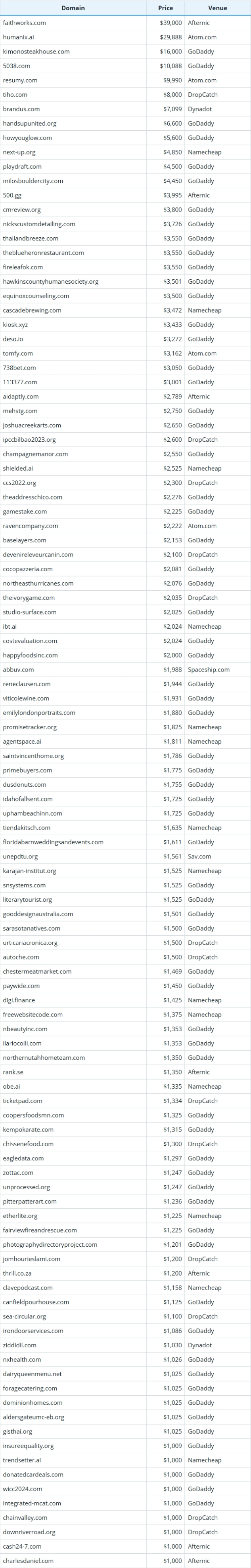 September 24, 2025 Global Domain Name Transactions Summary