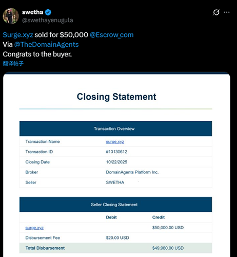 The single-word domain name Surge.xyz sold for $50,000.