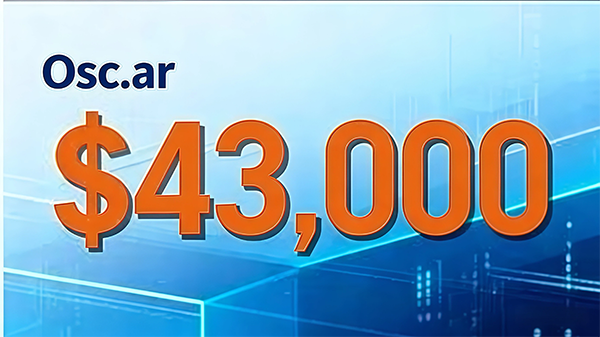 Short character domain names are making waves again! Osc.ar was successfully sold for $43,000 on the Atom platform.