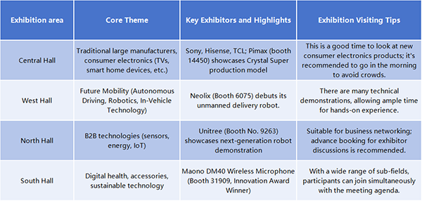 7 Days to Go: The Ultimate CES 2026 Guide
