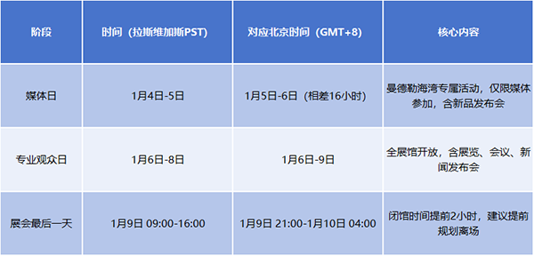 倒计时7天：CES2026最全逛展攻略