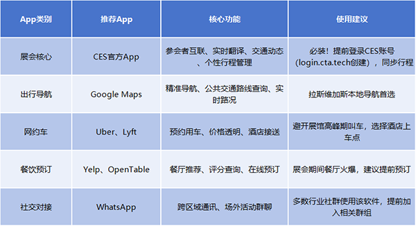 倒计时7天：CES2026最全逛展攻略