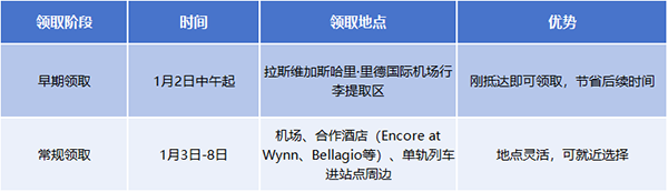 倒计时7天：CES2026最全逛展攻略