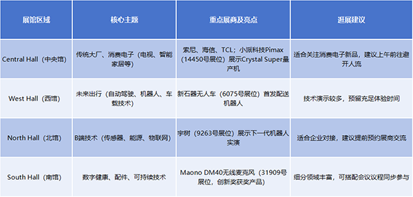 倒计时7天：CES2026最全逛展攻略