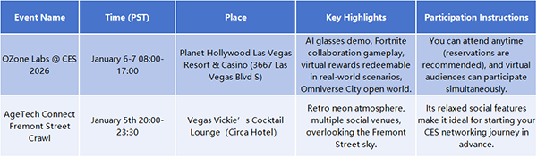 7 Days to Go: The Ultimate CES 2026 Guide