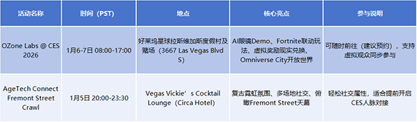 倒计时7天：CES2026最全逛展攻略