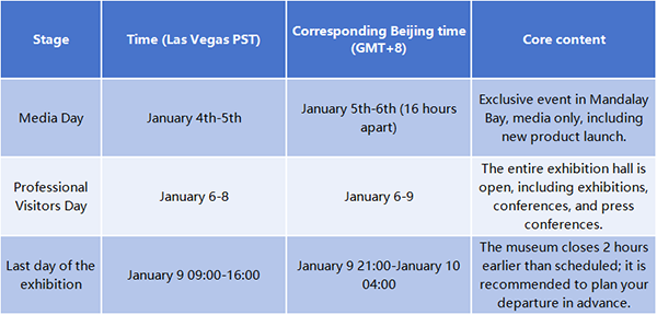 7 Days to Go: The Ultimate CES 2026 Guide