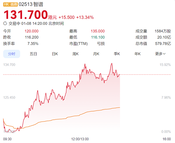 Zhipu goes public with Z.ai! Google's G.ai quietly launches! X.ai raises $20 billion! The global AI gateway war intensifies.