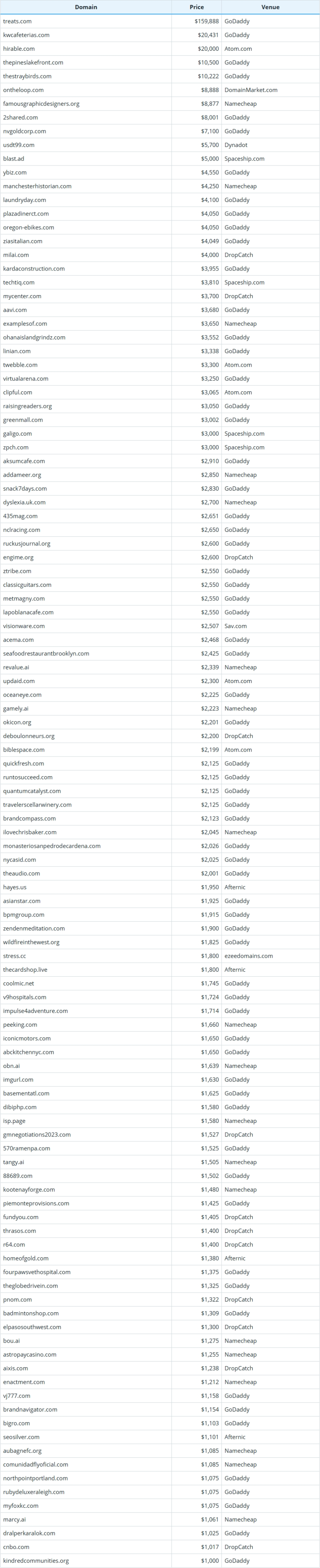 Global Domain Name Transaction Data Briefing as of January 6, 2026