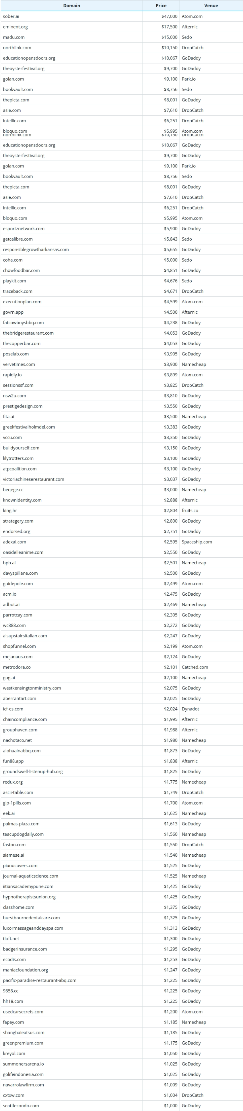 Global Domain Name Transaction Data Briefing as of January 7, 2026