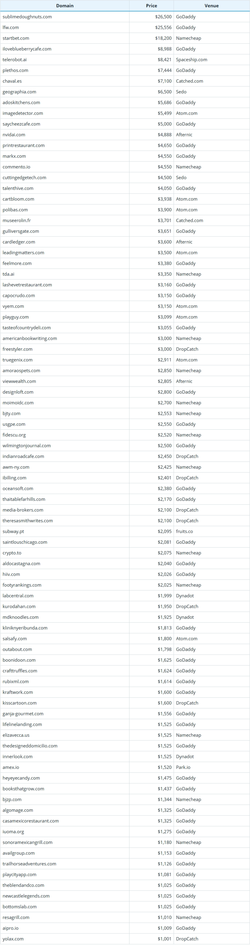 Global Domain Name Transaction Data Briefing as of January 14, 2026