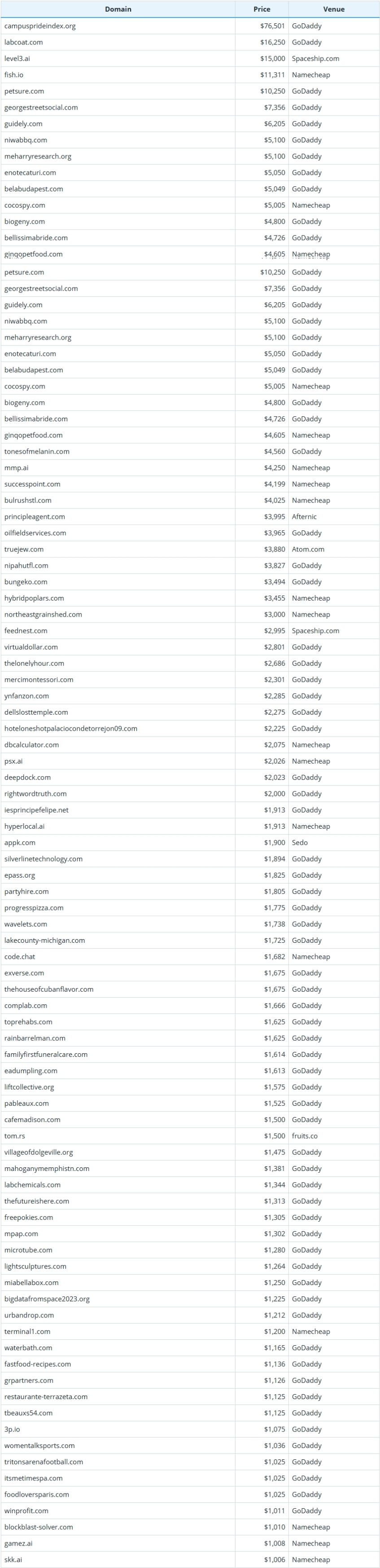 Global Domain Name Transaction Data Briefing as of January 18, 2026