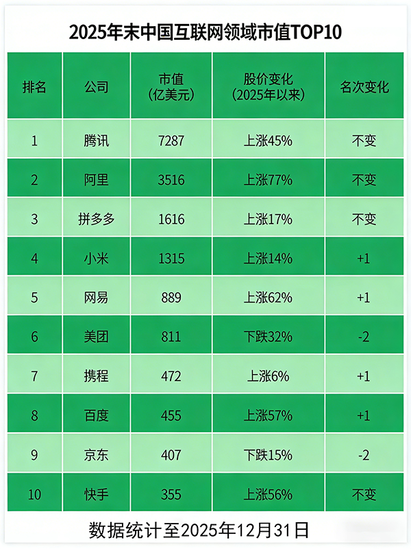 A review of the domain names of China's top 10 internet companies in 2025: dissecting the economics of these giants' 