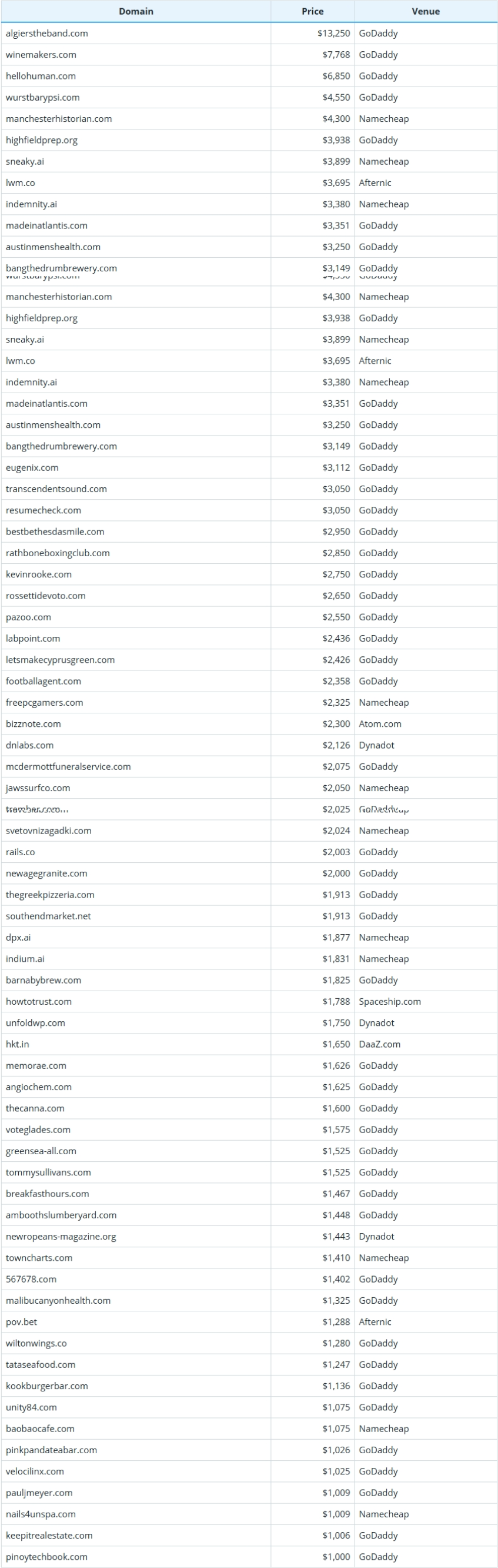 Global Domain Name Transaction Data Briefing as of January 24, 2026