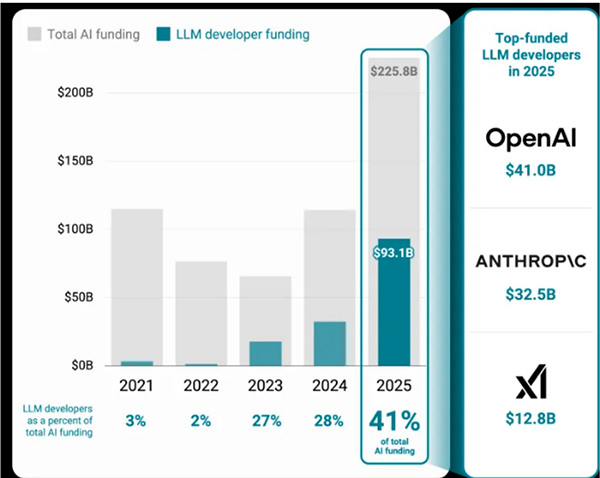 Domain name kingpin Cai Wensheng strikes again! He acquires CAI.com, betting on the dual opportunities of AI and Crypto.