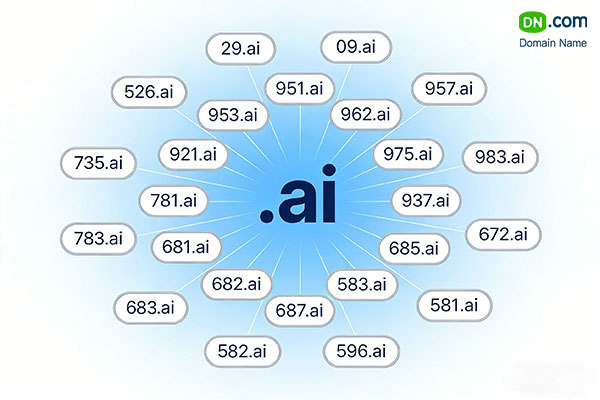 $33,500 sold on 2933.com! Numeric.com listings are booming, and DN platform numeric.ai listings are ready for sale.