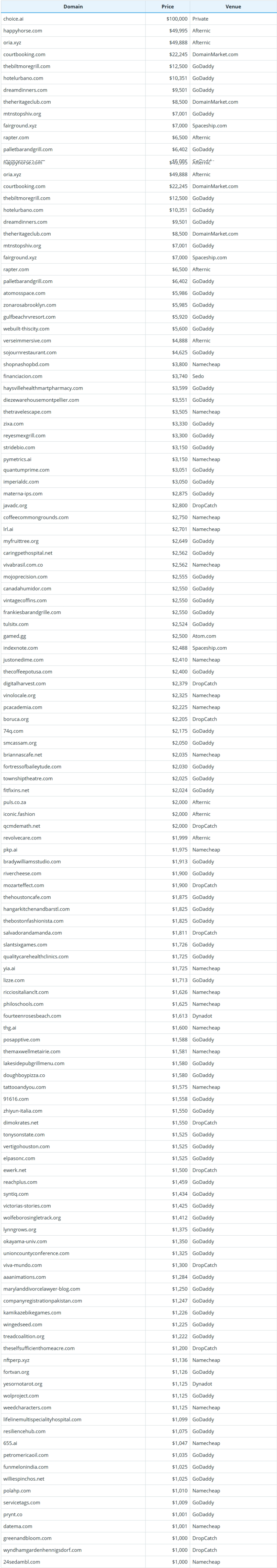 Global Domain Name Transaction Data Briefing as of April 8, 2026