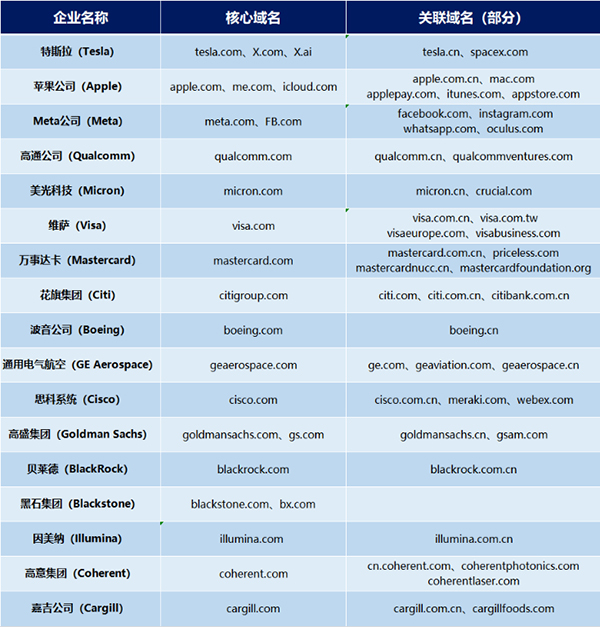 特朗普时隔9年再访华，随行企业域名总价值超10亿美金