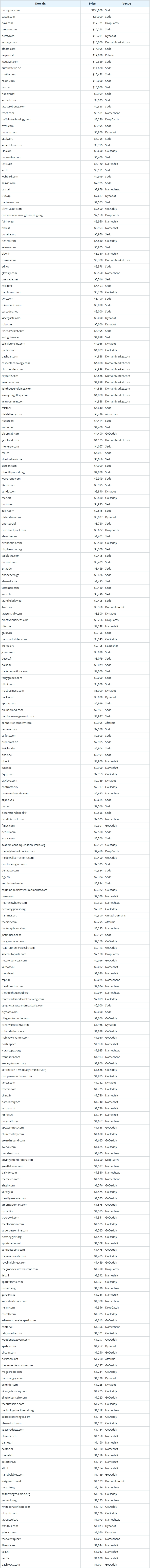 Global Domain Name Transaction Data Briefing as of May 27, 2026