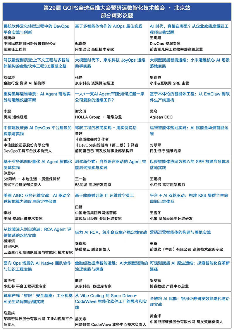 一线大厂AI 运维干货集结！第29届GOPS全球运维大会北京站完整嘉宾 & 议题曝光
