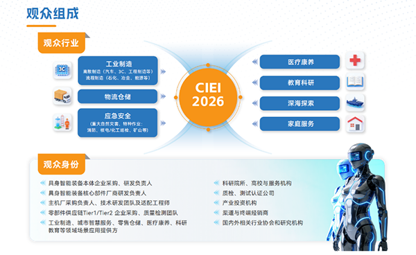 AI有了身体,谁来给它一个名字?CIEI 2026上海具身智能博览会倒计时