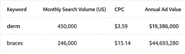 Four characters, $825,000: The 