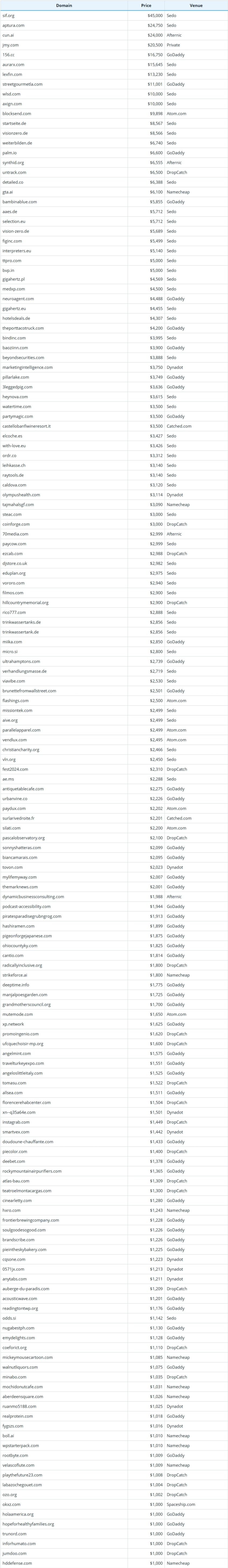 Global Domain Name Transaction Data Briefing as of June 30, 2026