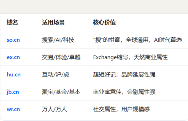 中文域名迎来政策红利:从