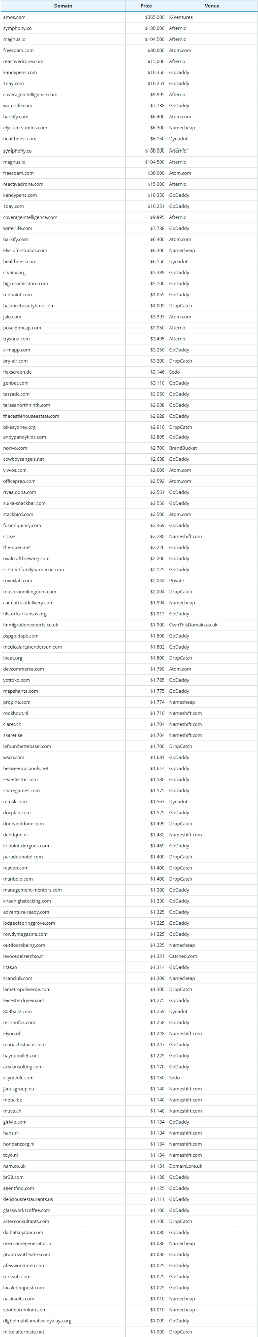 Global Domain Name Transaction Data Briefing as of July 9, 2026