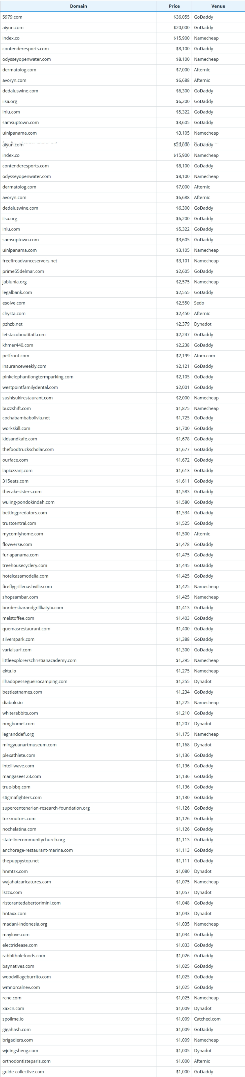 Global Domain Name Transaction Data Briefing as of July 11, 2026