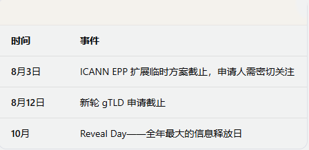 两个时间窗口正在同时打开——.dot Sunrise 启动与 ICANN 新轮21天倒计时